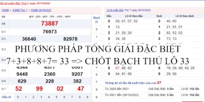 Cách bắt cầu giải đặc biệt miền Bắc dựa trên tổng đề