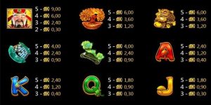 cách đọc bảng trả thưởng Payline