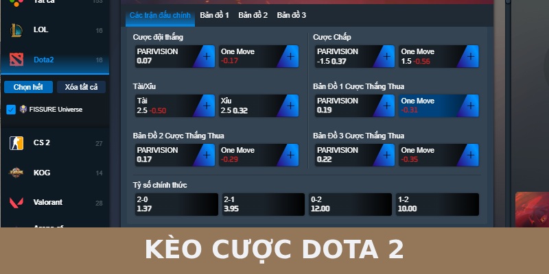 Các loại kèo Dota 2 phổ biến